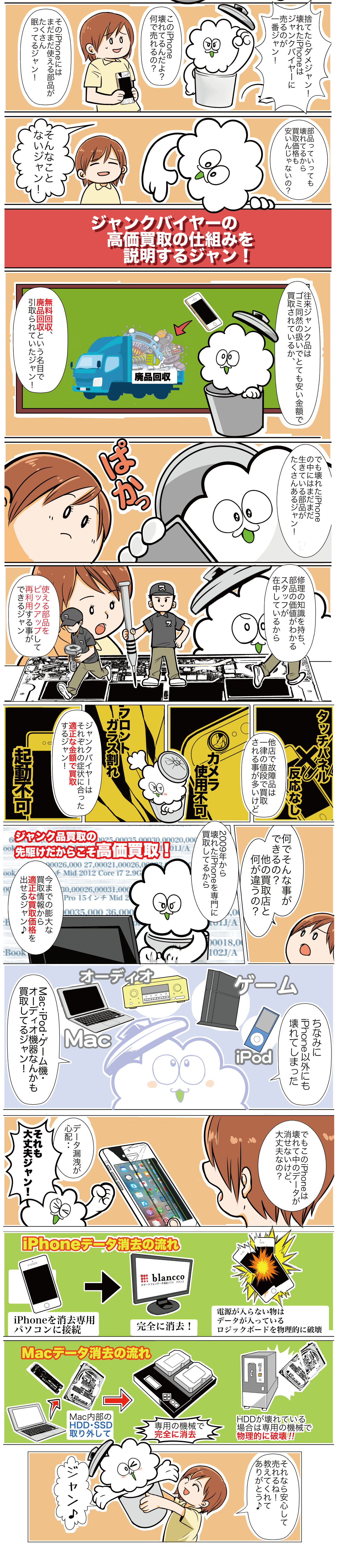 ジャンク品買取できる理由02