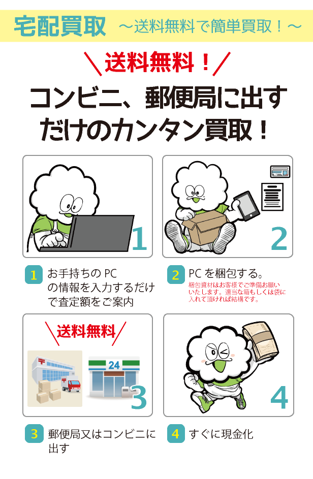 買取方法