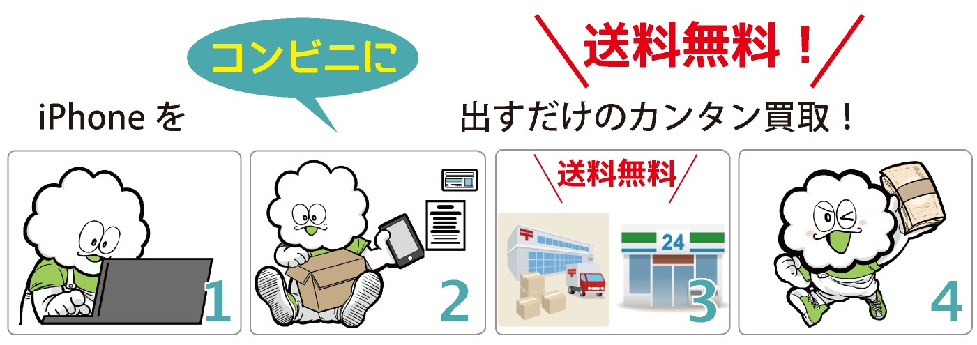 買取方法02